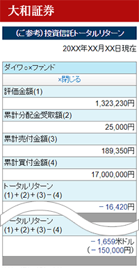 投信トータルリターン画