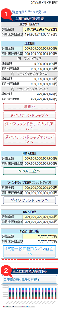 主要口座お預り資産