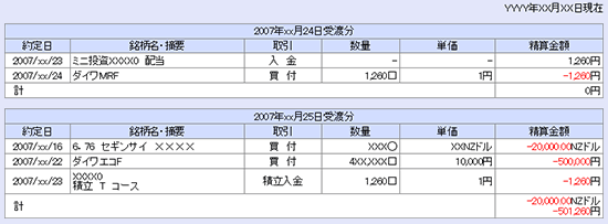 取引履歴明細（受渡前取引）