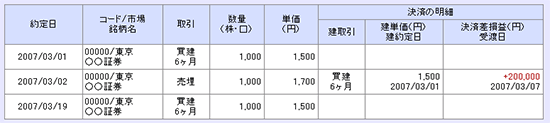 商号変更が行われる前