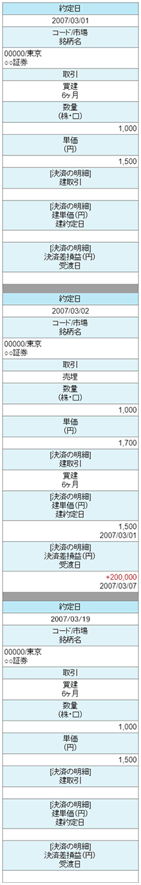 商号変更が行われる前