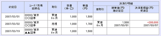 4月1日に○○証券が▲▲証券に商号変更を行った場合