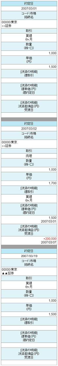 4月1日に○○証券が▲▲証券に商号変更を行った場合