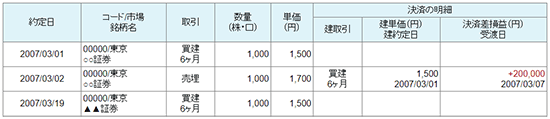 4月1日に○○証券が▲▲証券に商号変更を行った場合