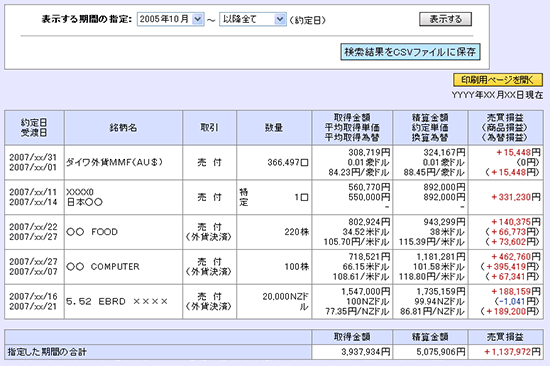 売買損益明細