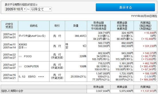 売買損益明細