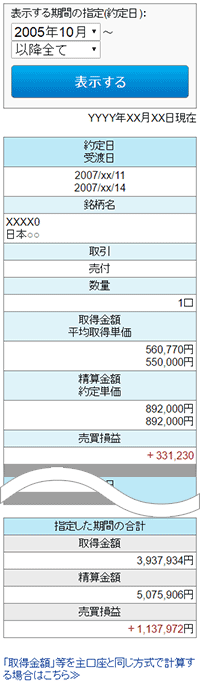 売買損益明細