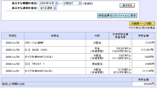 利金分配金明細