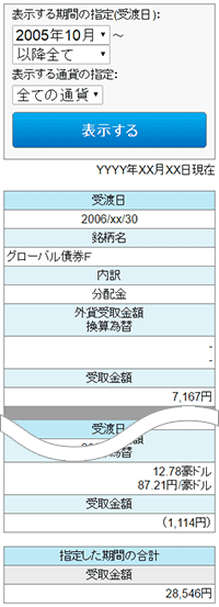 利金分配金明細