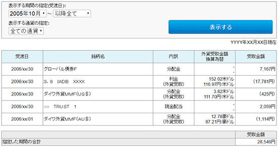 利金分配金明細