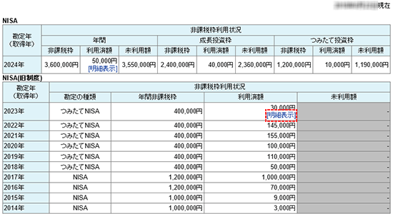 非課税枠利用状況