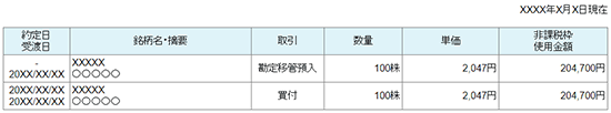 非課税枠利用状況明細
