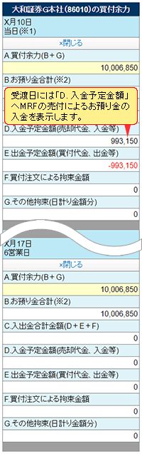 【受渡日】買付代金がMRFから充当される場合