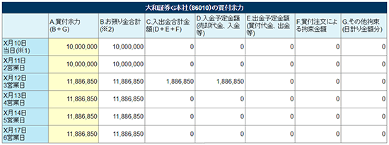 【約定成立後】