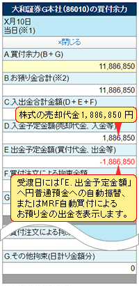 【受渡日】売却代金が円普通預金に自動振替、またはＭＲＦ自動運用買付された場合