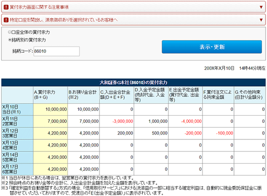 買付余力画面