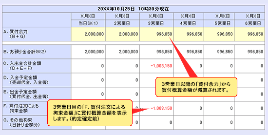 【約定成立前】