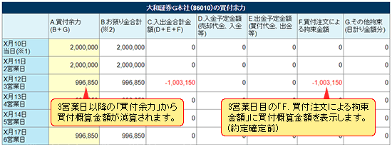 【約定成立前】