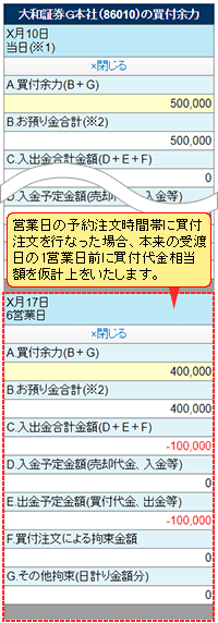 営業日の予約注文時間帯に買付注文を行った場合の買付余力画面