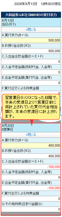 翌営業日になってからの買付余力画面の表示