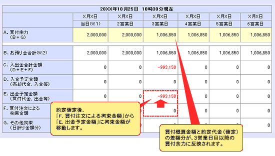 【約定成立後】約定代金を100万円として表示