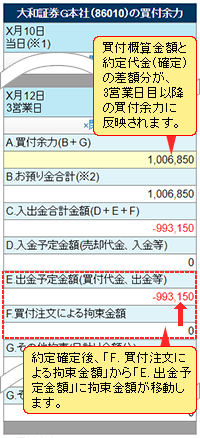 【約定成立後】約定代金を100万円として表示