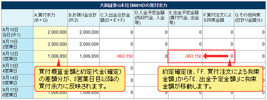 【約定成立後】約定代金を100万円として表示