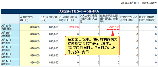 【約定日翌日】