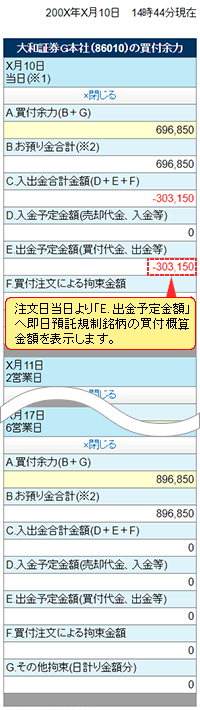 【注文日当日】