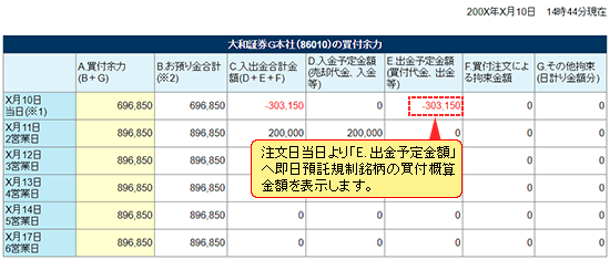 【注文日当日】