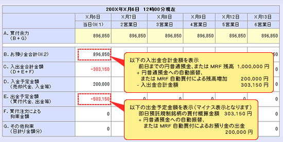 【約定日翌日】