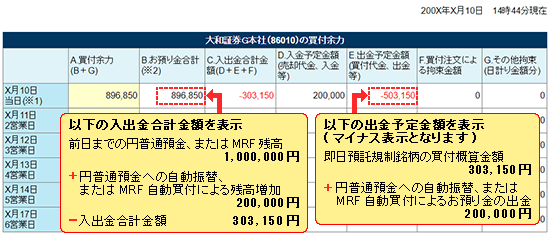 【約定日翌日】