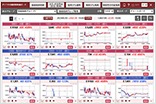 自動更新株価ボード