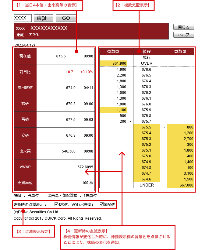 【1：当日4本値・出来高等の表示】 【2：複数気配表示】 【3：点滅表示設定】 【4：更新時の点滅表示】株価情報が変化した時に、株価表示欄の背景色を点滅させることにより、株価の変化を通知。