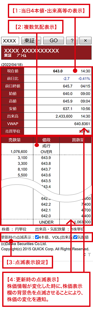 【1：当日4本値・出来高等の表示】 【2：複数気配表示】 【3：点滅表示設定】 【4：更新時の点滅表示】株価情報が変化した時に、株価表示欄の背景色を点滅させることにより、株価の変化を通知。