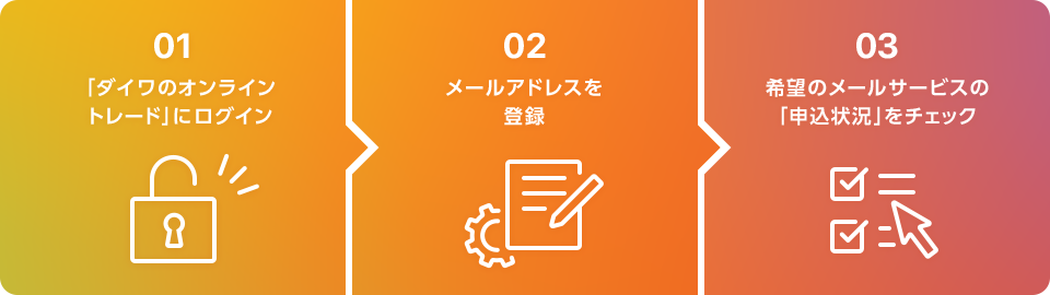 01「ダイワのオンライントレード」にログイン ＞ 02 メールアドレスを登録 ＞ 03 希望のメールサービスの「申込状況」をチェック