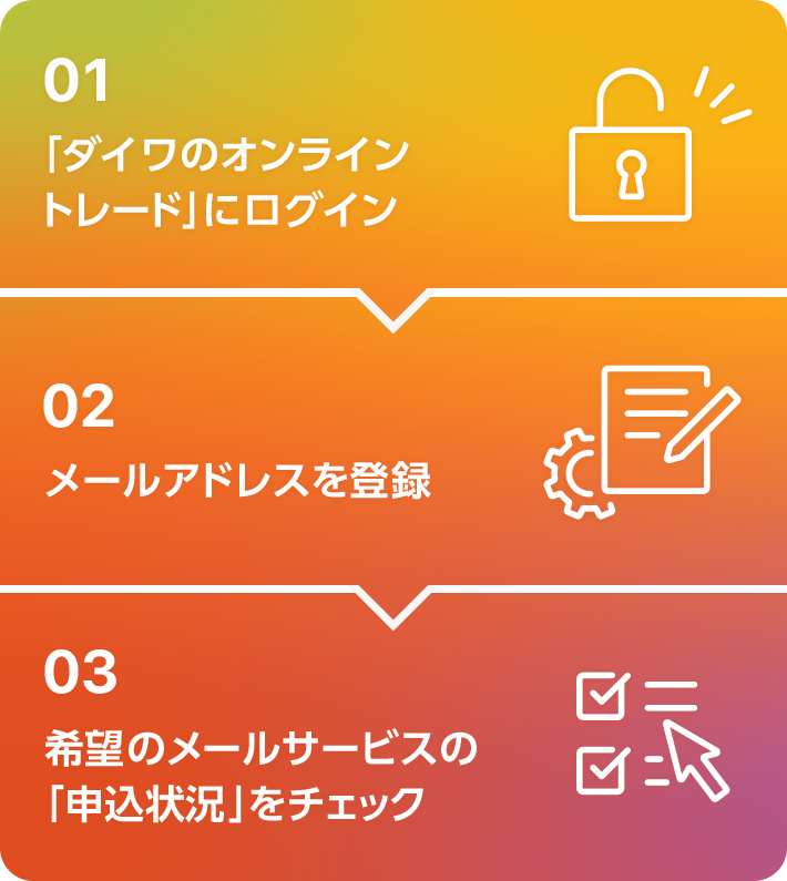 01「ダイワのオンライントレード」にログイン ＞ 02 メールアドレスを登録 ＞ 03 希望のメールサービスの「申込状況」をチェック