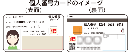 個人番号カードのイメージ（表面）（裏面）