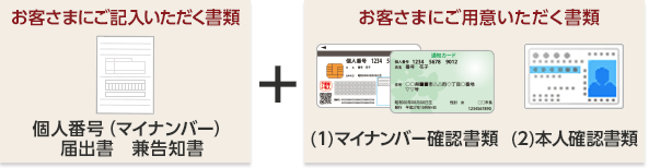 マイナンバーをご提示いただく際に必要な書類