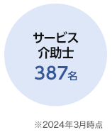 サービス介助士 387名　※2024年3月時点