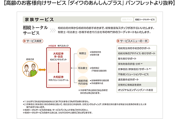 高齢のお客様向けサービス「ダイワのあんしんプラス」パンフレットより抜粋