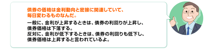 債券の価格は金利動向と密接に関連していて、毎日変わるものなんだ。一般に、金利が上昇するときは、債券の利回りが上昇し、債券価格は下落する。反対に、金利が低下するときは、債券の利回りも低下し、債券価格は上昇すると言われているよ。