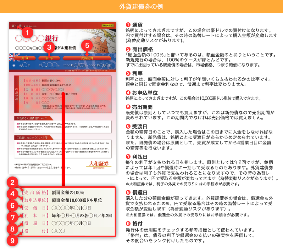 外貨建債券の例