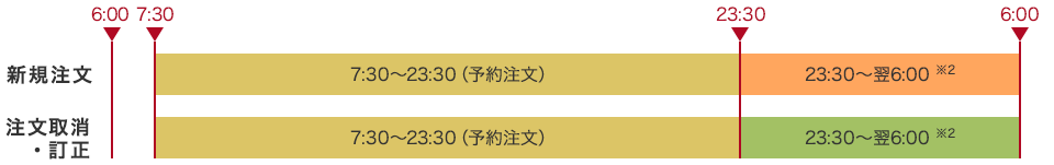 米国株式のオンライントレードのサービス時間