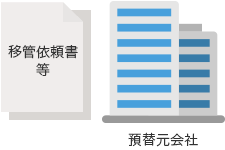 移管依頼書等 預替元会社