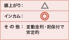 高利回りで変動金利が特徴の米国バンクローンで利回りを