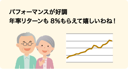 パフォーマンスが好調年率リターンも8％もらえて嬉しいわね！