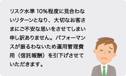 リスク水準10％程度に見合わないリターンとなり、大切なお客さまにご不安な思いをさせてしまい申し訳ありません。パフォーマンスが振るわないため運用管理費用（信託報酬）を引下げさせていただきます。