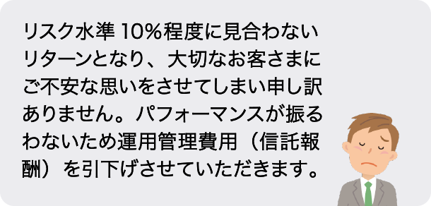 リスク水準10％程度に見合わないリターンとなり、大切なお客さまにご不安な思いをさせてしまい申し訳ありません。パフォーマンスが振るわないため運用管理費用（信託報酬）を引下げさせていただきます。