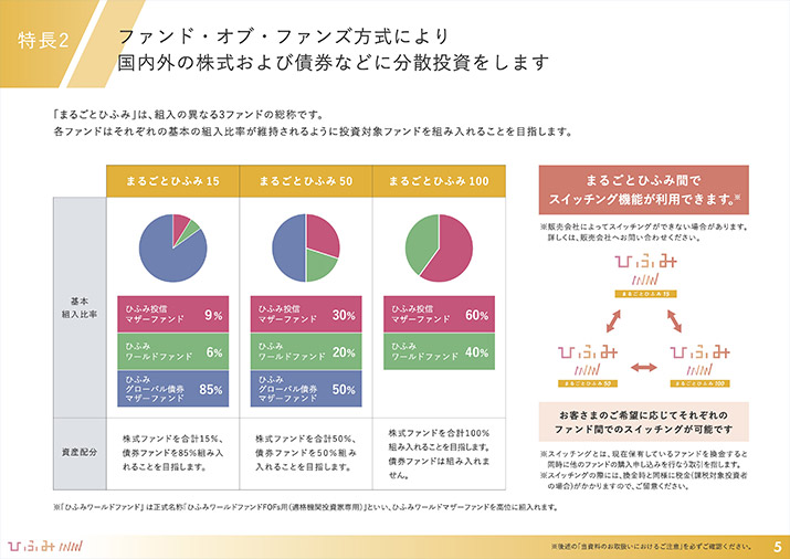 販売用資料 ページ6